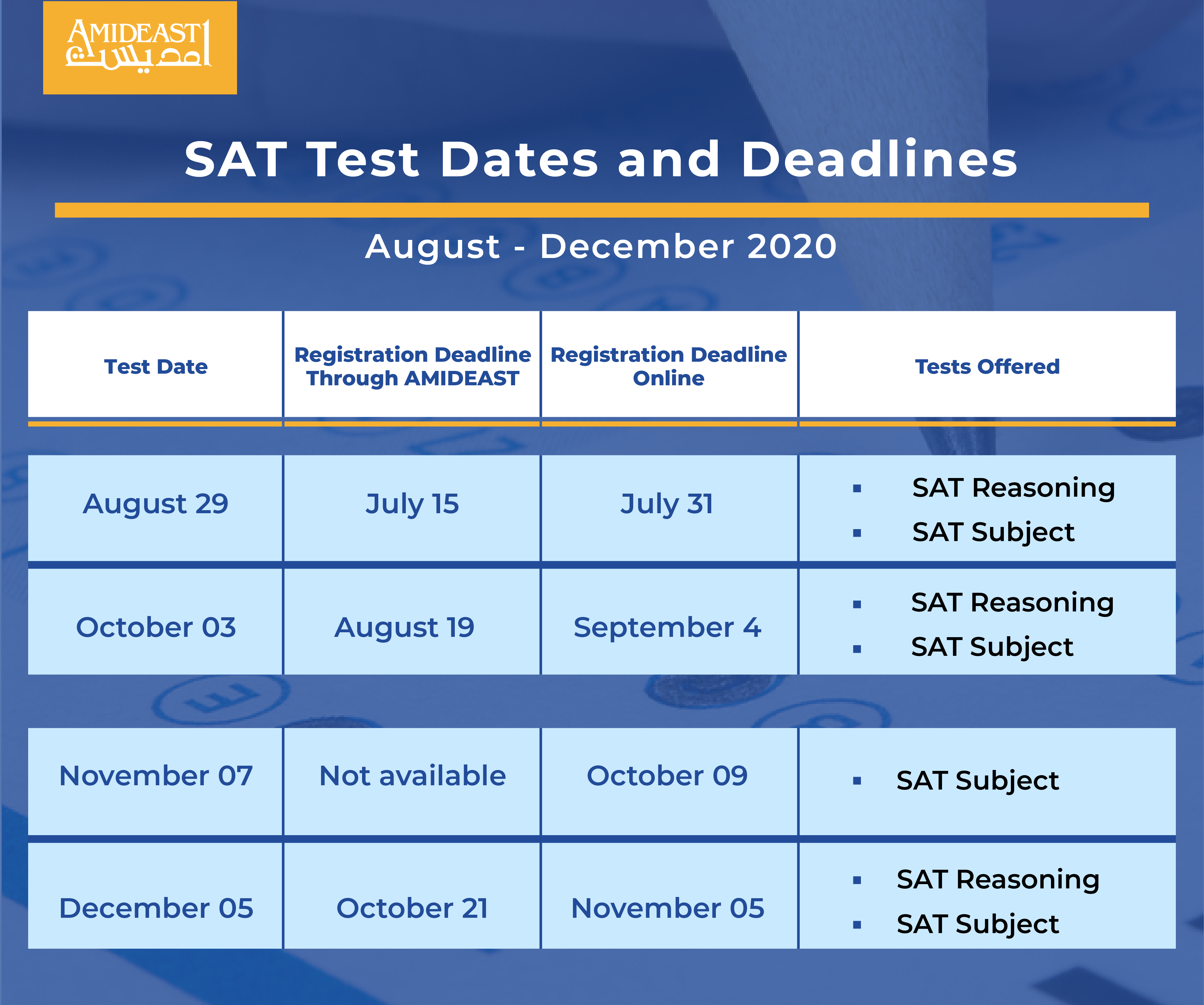 SAT® Test AMIDEAST